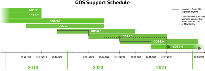 GOS_Support_Schedule